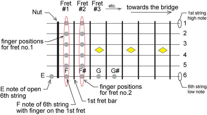 Guitar tuning background